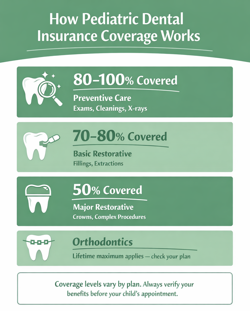 Infographic_Understanding Your Dental Insurance Benefits A Parent's Guide to Maximizing Coverage