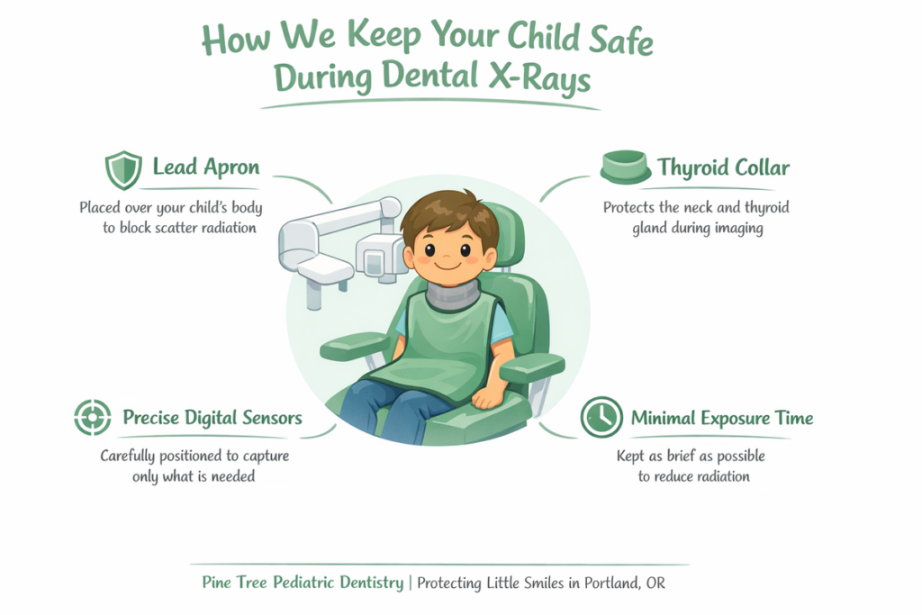 Inforgraphic_Are Dental X-Rays Safe for Kids Addressing Every Parent's Safety Concerns