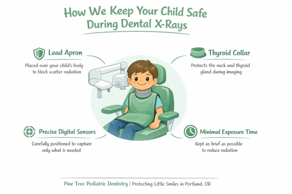 Inforgraphic_Are Dental X-Rays Safe for Kids Addressing Every Parent's Safety Concerns